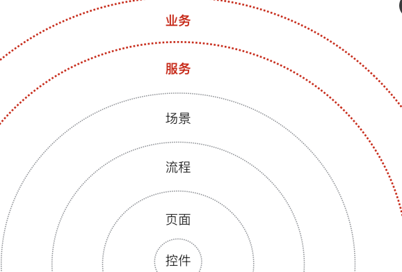 什么是交互设计师|设计观点|酷友观点\/经验|魅惑