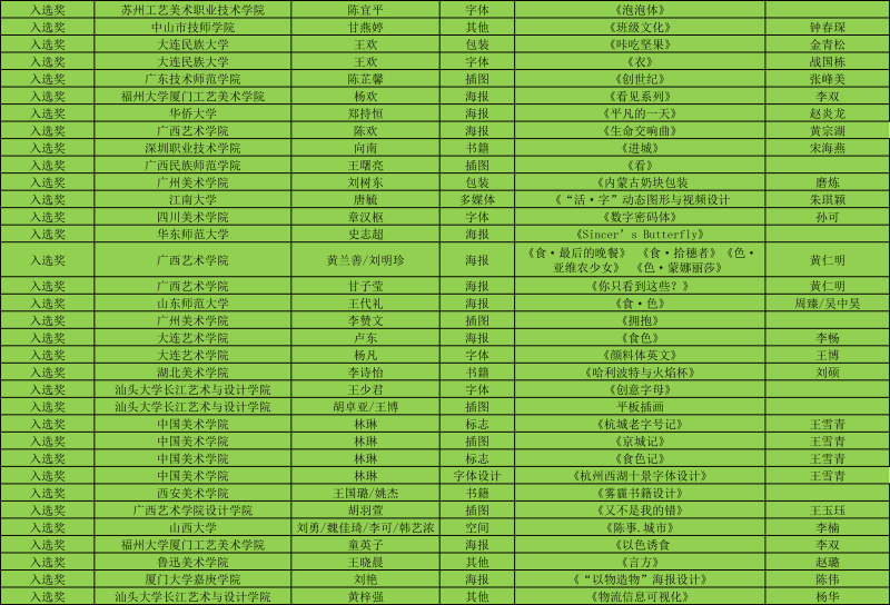 靳埭强设计奖2015颁奖礼落幕及各奖项结果公