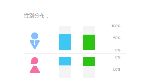 蚂蜂窝自由行产品分析|案例解析|酷友观点\/经验
