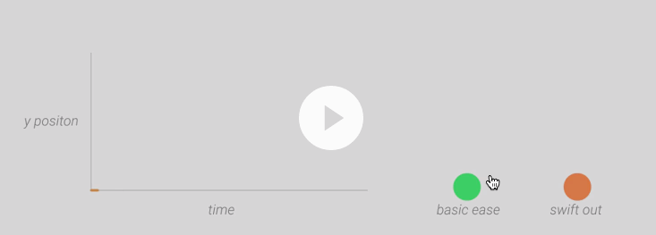 视觉动效设计在移动端app产品中的应用(ios & android)