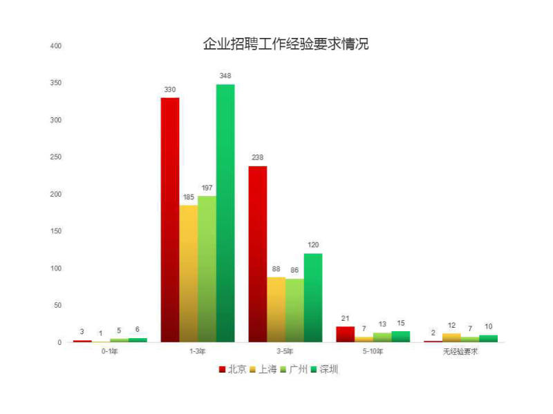 2016年UI设计师就业前景趋势|设计观点|酷友观