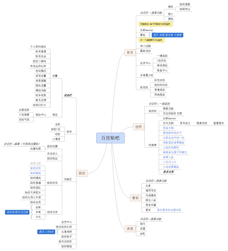 百度贴吧app框架分析界面设计分析|设计规范\/