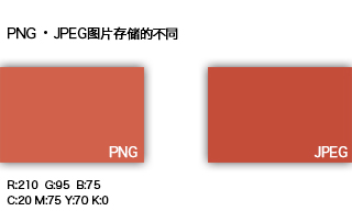 小二的初识--PNG和JPEG的图片存储区别|设计