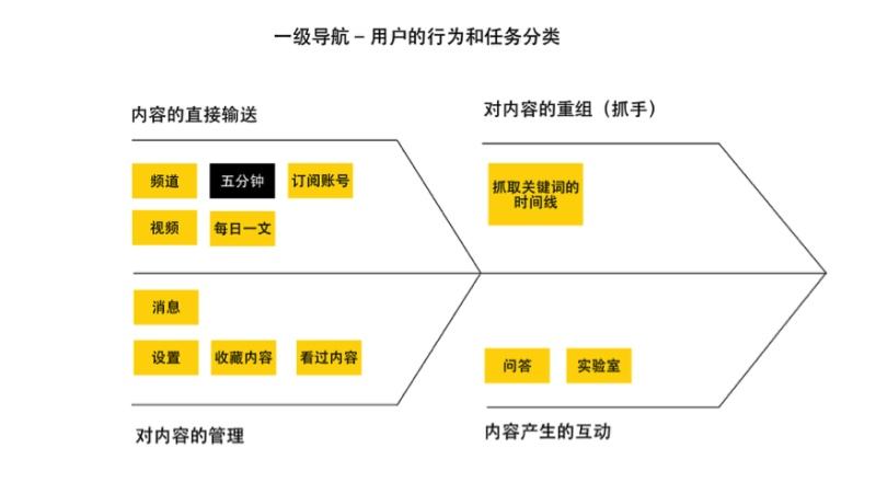 淘宝头条 | 内容化设计项目总结|设计观点|酷友