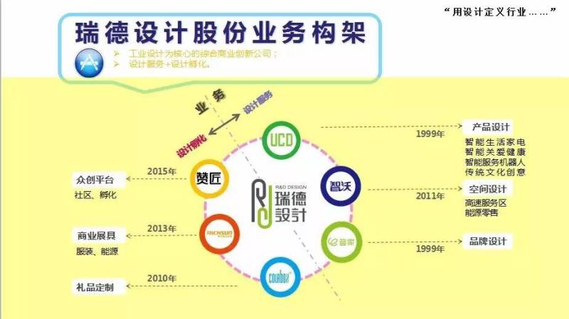 【视频】青年设计师峰会,李琦用设计定义行业
