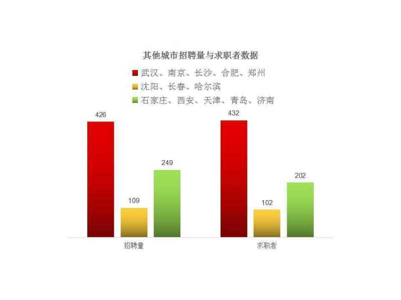 2016年UI设计师就业前景趋势|设计观点|酷友观