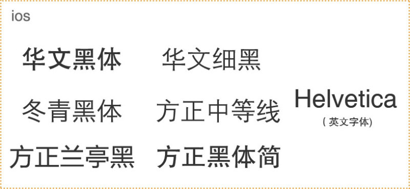 浅谈iOS APP设计规范-按照iphone6尺寸|UE|原