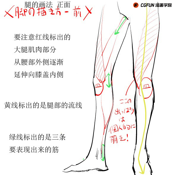 教你如何画好漫画教程70-脚与臀的画法|绘画|原