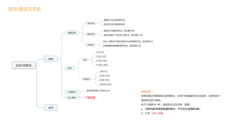 K歌类App金币、礼物系统的简单分析|其他|原创