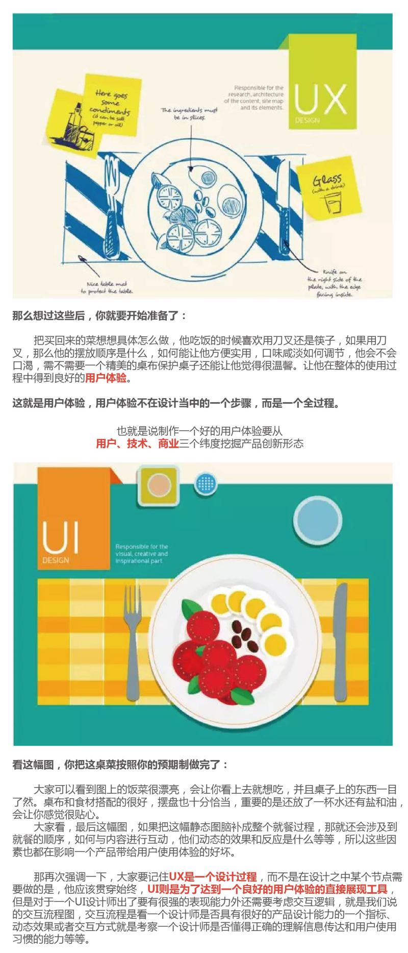 关于UI你该知道什么?|设计规范\/资料|设计资讯