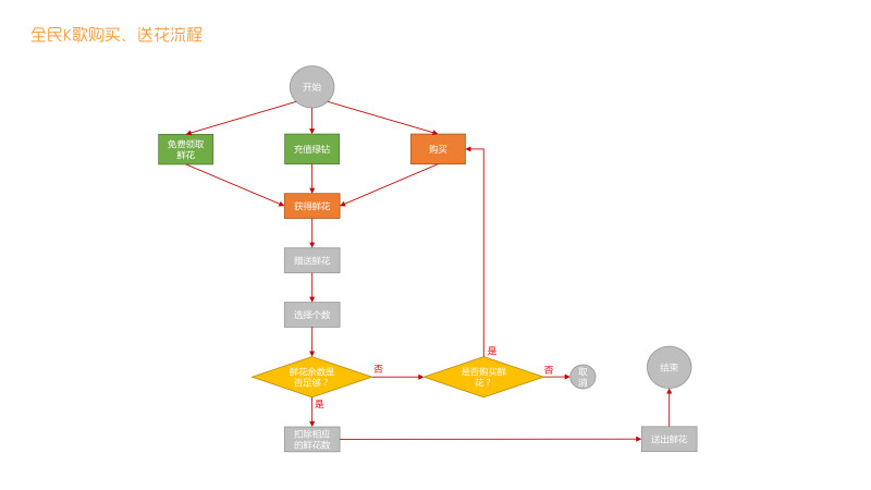 币、礼物系统的简单分析|其他|原创\/自译教程|咪