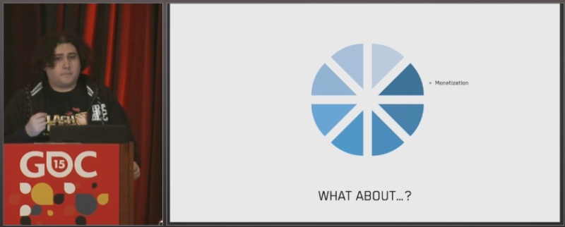 2015GDC Clash of Clans Designing Games讲