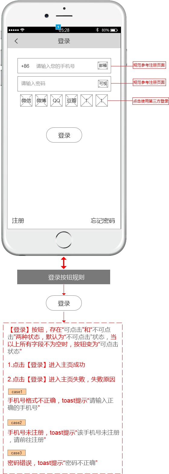 剖析足迹登录注册页面|UE|原创\/自译教程|LIMB