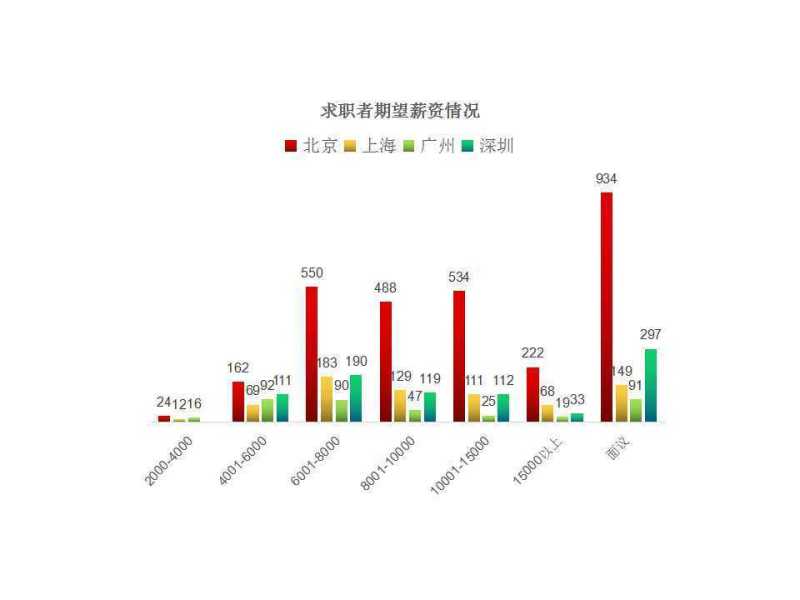 2016年UI设计师就业前景趋势|设计观点|酷友观