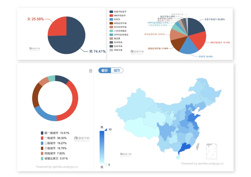 【今日头条】产品浅析|其他|原创\/自译教程|LS