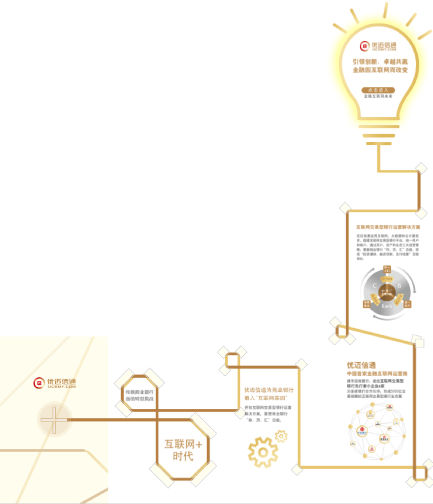 H5长页四款常用动效及制作要领|平面设计|原创