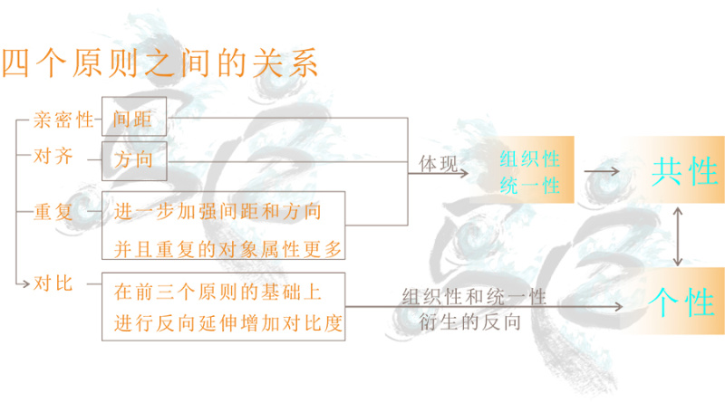 初学者必定要思考的设计原则|平面设计|设计书