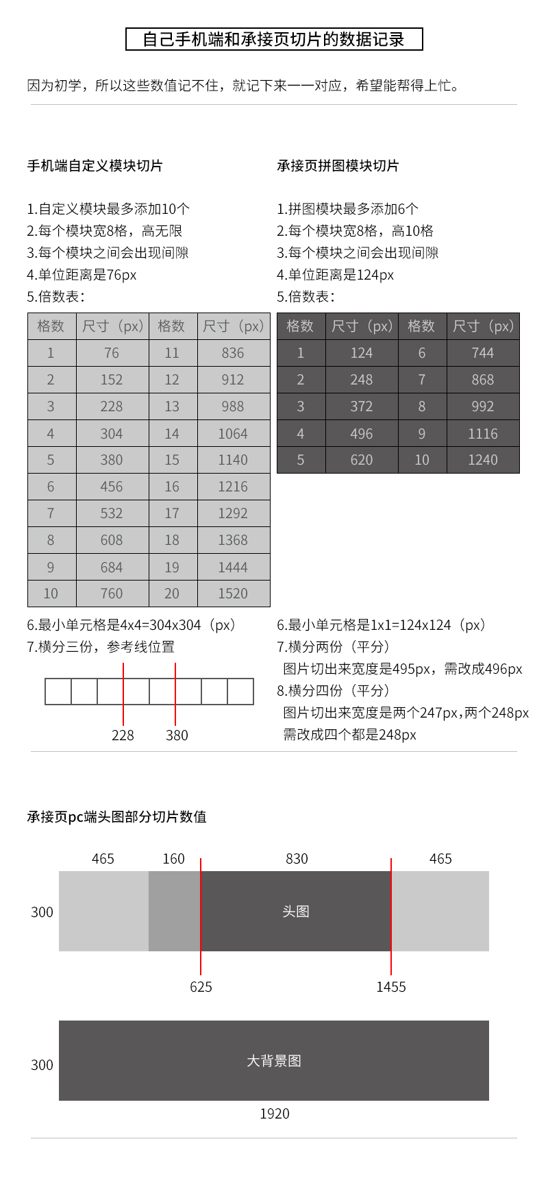 「加七的教程」Ps简单切片&Dw入门教程|理论