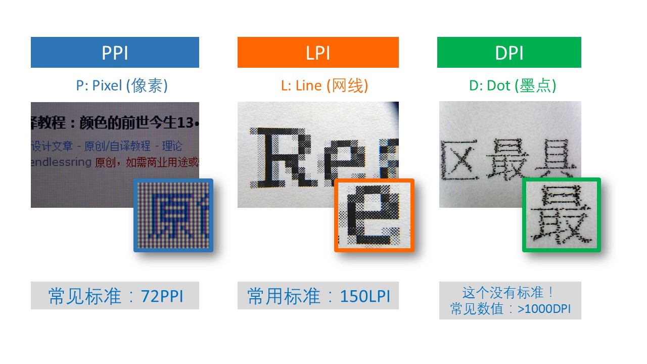 颜色的前世今生19·外传之PPI、LPI、DPI辨析