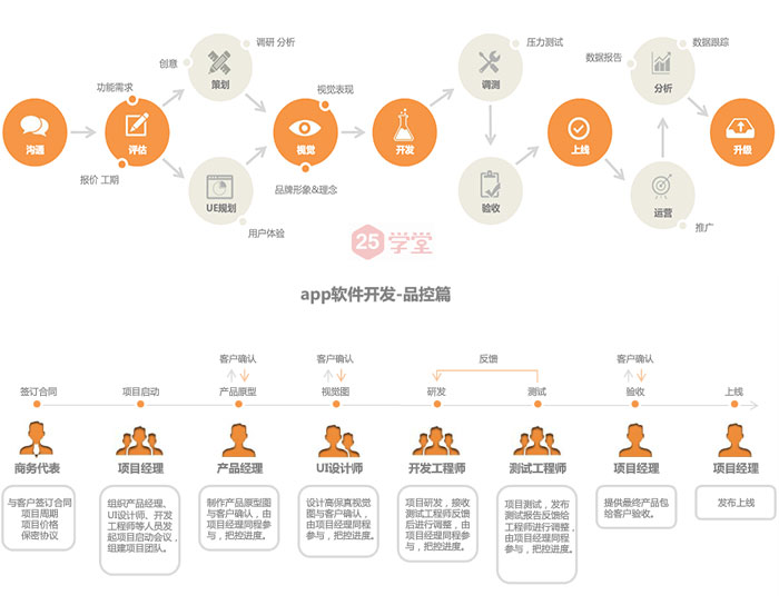实用好文!APP界面设计规范一(ios版)|设计规范