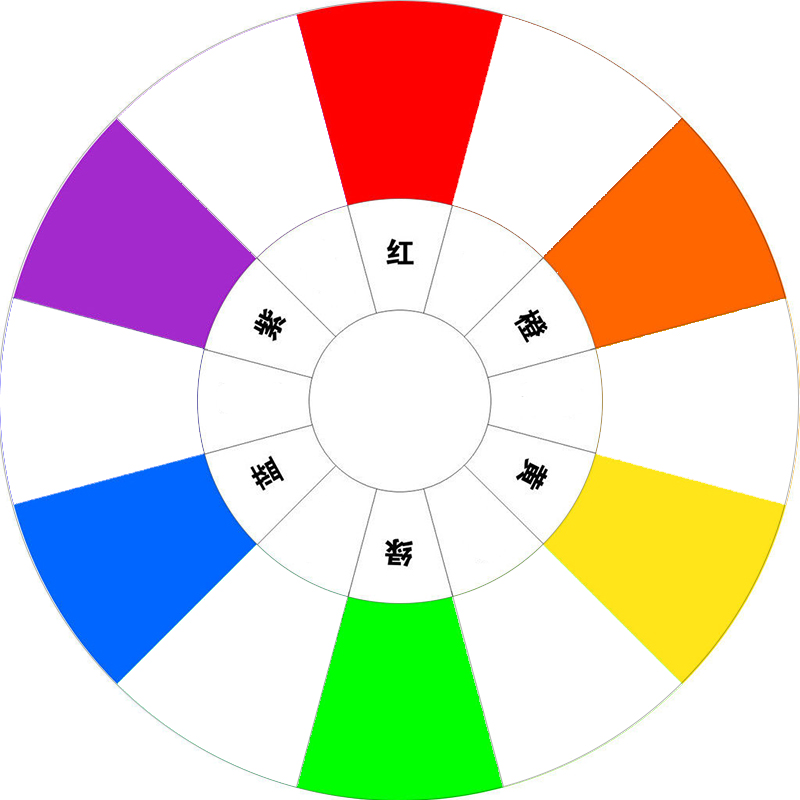 2分钟读懂高大上的色相环(色彩篇02)|平面-UI-网页|教程|熊猫摸头 - 原创文章 - 站酷 (ZCOOL)