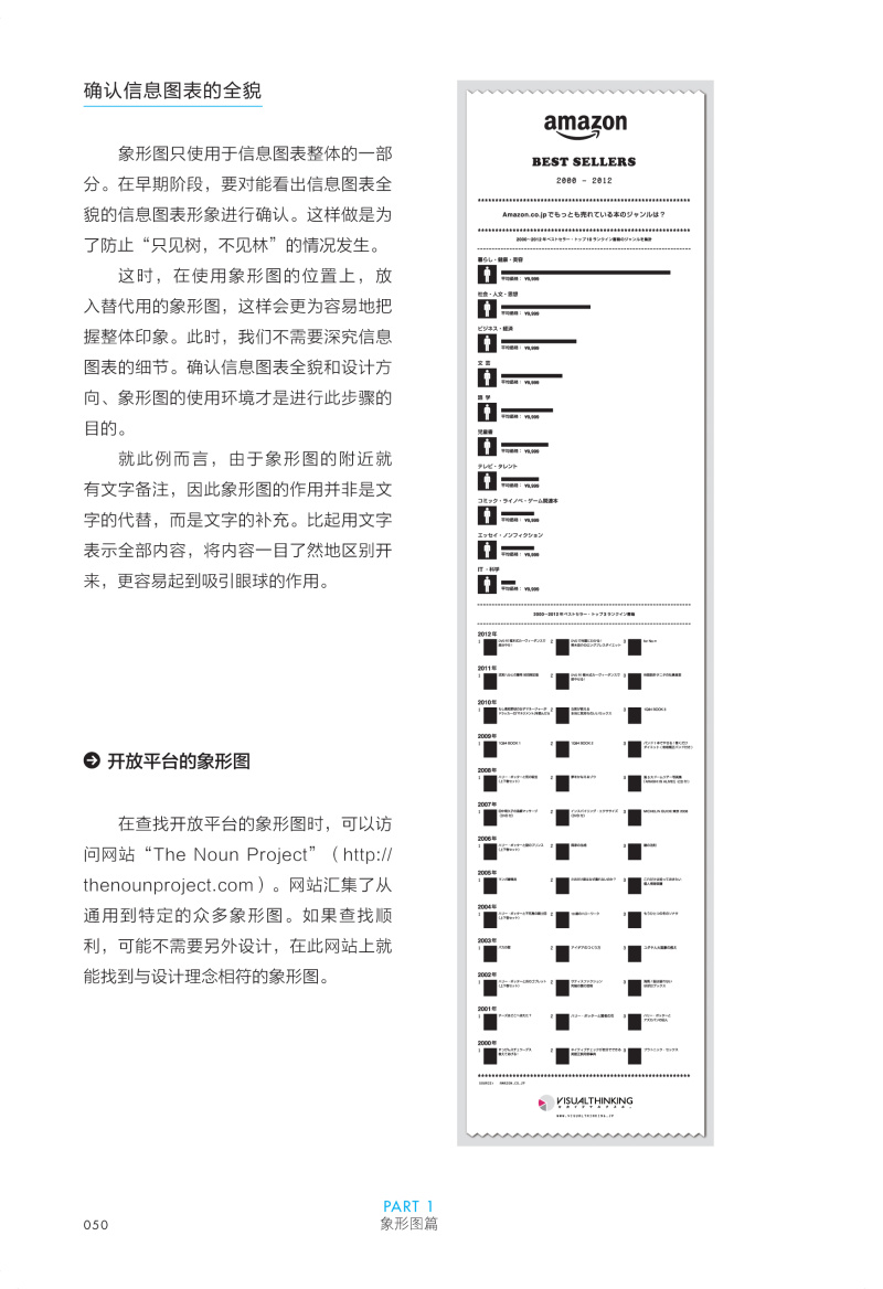 《信息图表设计入门》图书内容分享|平面设计