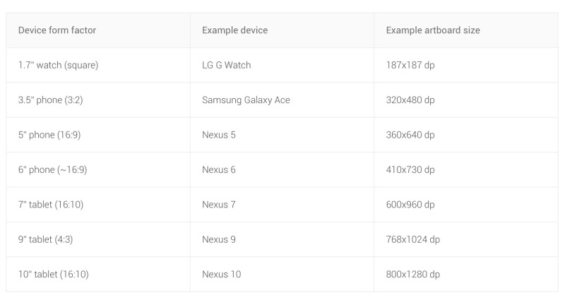 Google官方指南:iOS和Android的设计区别|UE