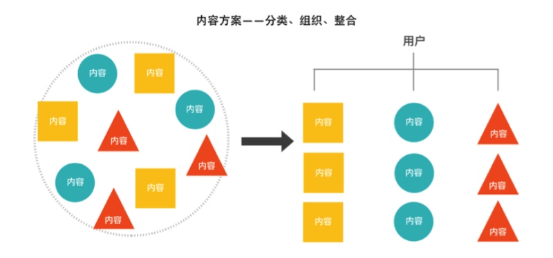 淘宝头条 | 内容化设计项目总结|设计观点|酷友