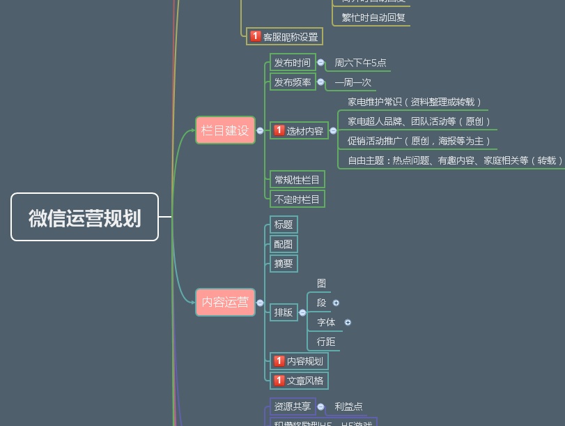 微信公众号运营框架规划(供新手参考)图片