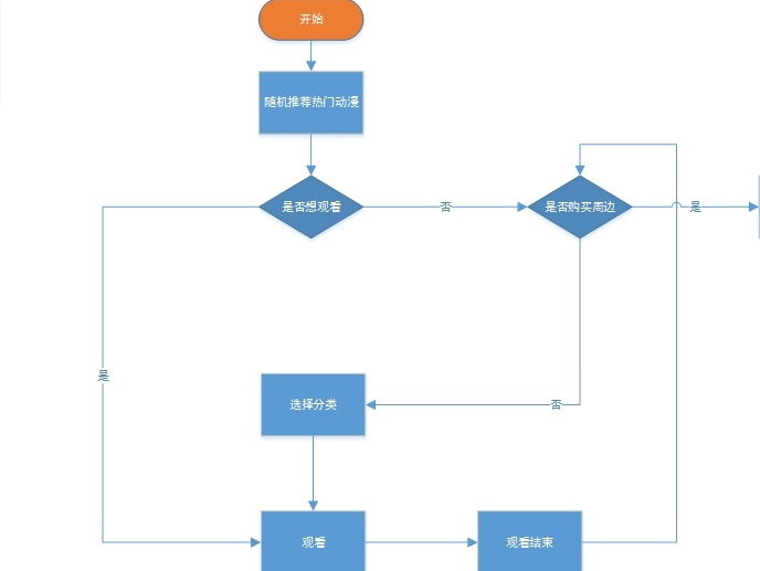 ipad教育优惠购买流程图