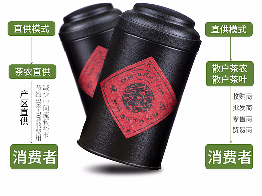 茶叶详情