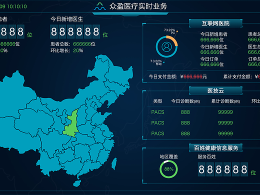 数据显示界面设计