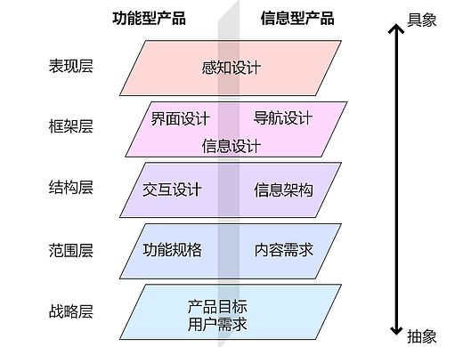 《用户体验要素》读书笔记一（个人主页-ZNTI3MTg0） - UI - 站酷设计师khj356232352原创素材 - 站酷ZCOOL