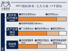 央行选题配图