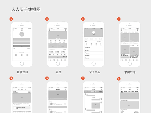 人人买手线框图