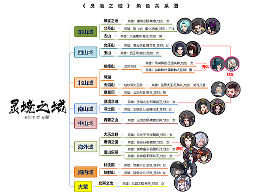 靈境之域（個人主頁-ZMzk2NTg1MjA=） - 其他平面 - 站酷設(shè)計師CXYcc2017原創(chuàng)素材 - 站酷ZCOOL
