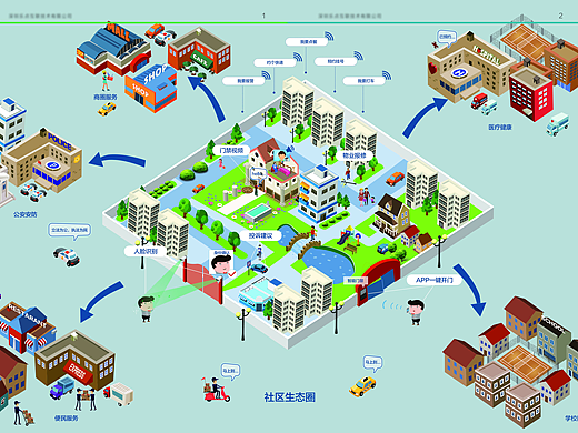 智慧社区宣传册