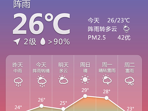 天气app