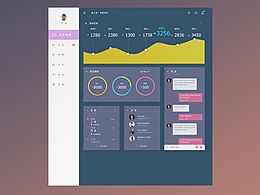 Dashboard練習(xí)