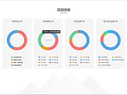 信融数据可视化专题