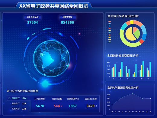 电子政务网络共享大屏