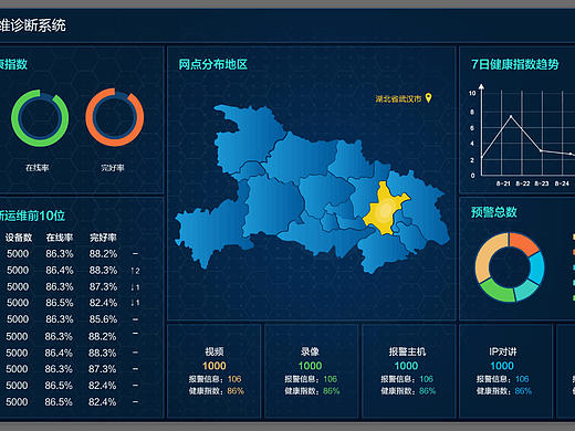 后台系统界面设计