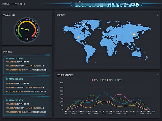 SOC中心日志展示界面（個(gè)人主頁(yè)-ZMjI4MjM3MTY=） - 軟件界面 - 站酷設(shè)計(jì)師天灰Ray原創(chuàng)素材 - 站酷ZCOOL