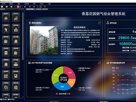 燃气综合管理系统
