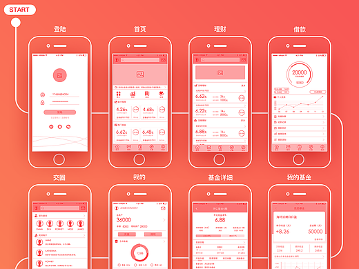 原创金融APP高保真原型图线框图