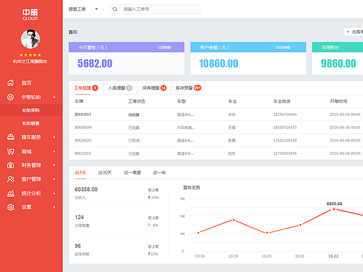 后台改版