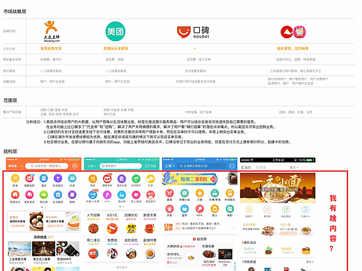团购竞品分析