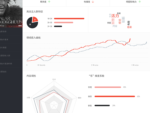 企业网站（个人主页-ZMjM3OTE3NjA=） - 企业官网 - 站酷设计师xiaochen_原创素材 - 站酷ZCOOL