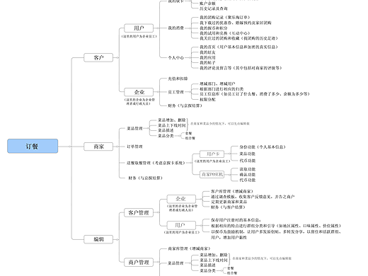 订餐结构框架图