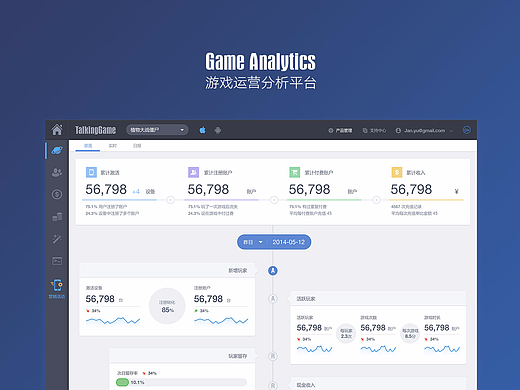 Game Analytics产品分析后台（2013）设计稿